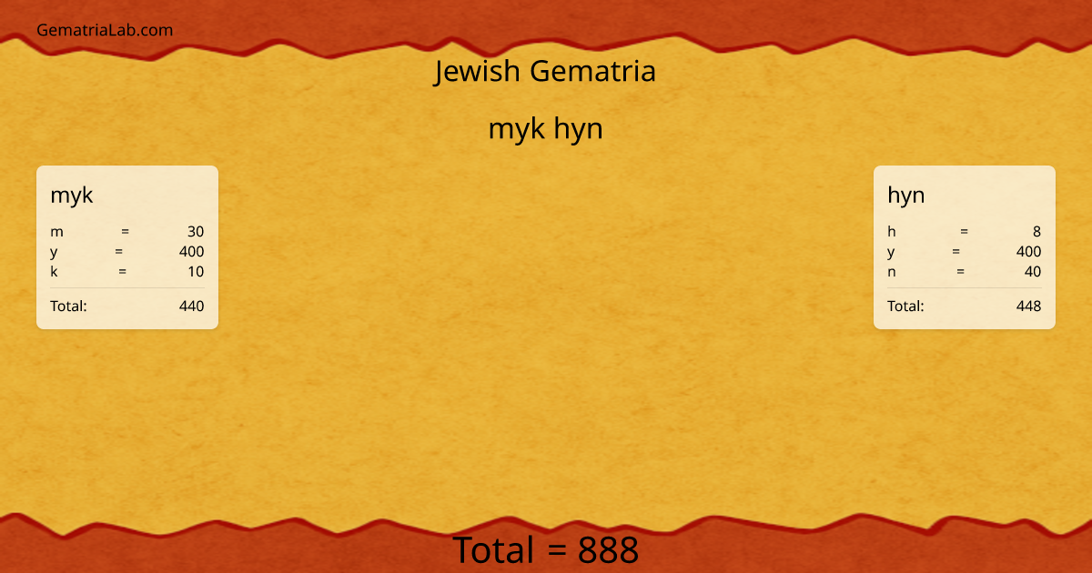 myk hyn in jewish Gematria